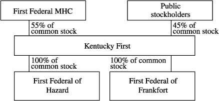 (CHART)