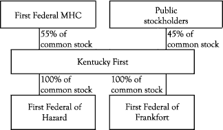 (CHART)