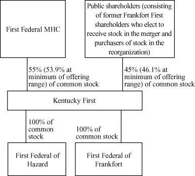 (FLOWCHART)