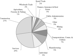 (PIE GRAPH)