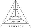 The Gabelli Triangle