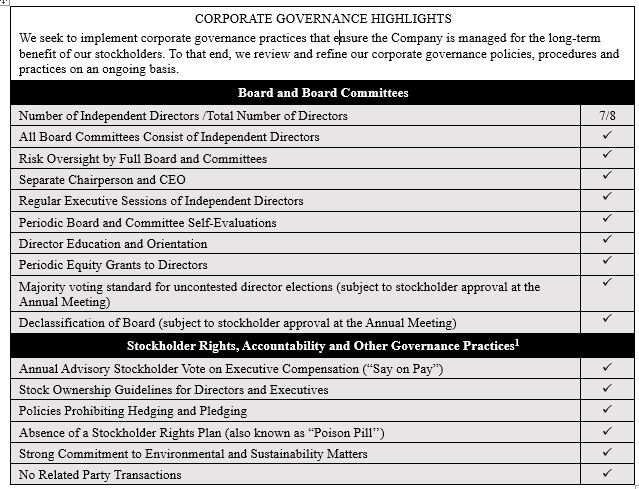 corpgovernancehighlights0316.jpg