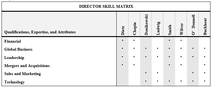 directorqualification0316a01.jpg