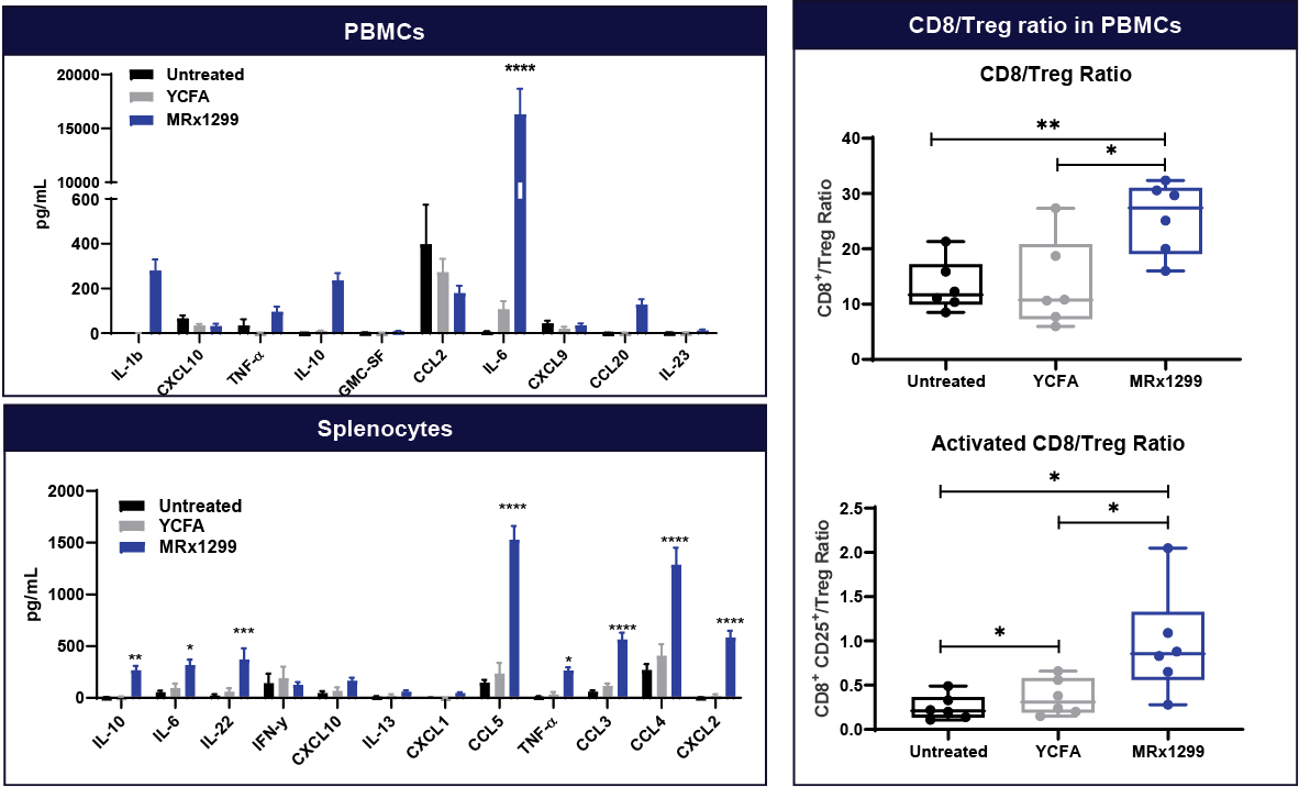 [MISSING IMAGE: tm2036619d3-bc_fig114c.jpg]