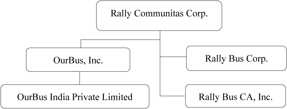 [MISSING IMAGE: tm2221678d1-fc_rallycom4c.jpg]