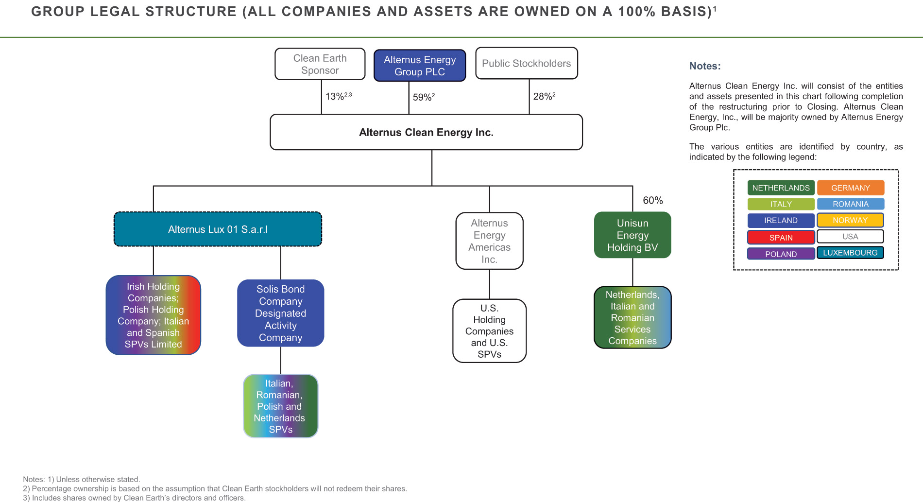 [MISSING IMAGE: tm2231344d1-fc_business4c.jpg]