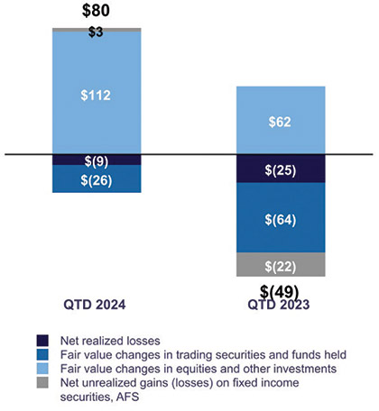 [MISSING IMAGE: bc_fairvaluechanges-4clr.jpg]