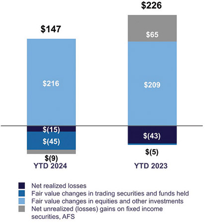 [MISSING IMAGE: bc_fairvaluechanges1-4clr.jpg]