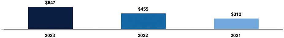 [MISSING IMAGE: bc_netinvestmentincome-4clr.jpg]