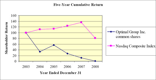 (LINE GRAPH)