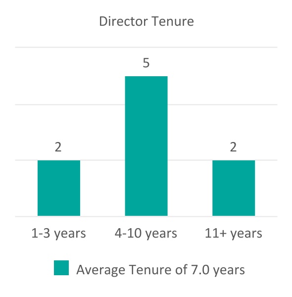 chart-54ab0da2d35b4e58b431.jpg