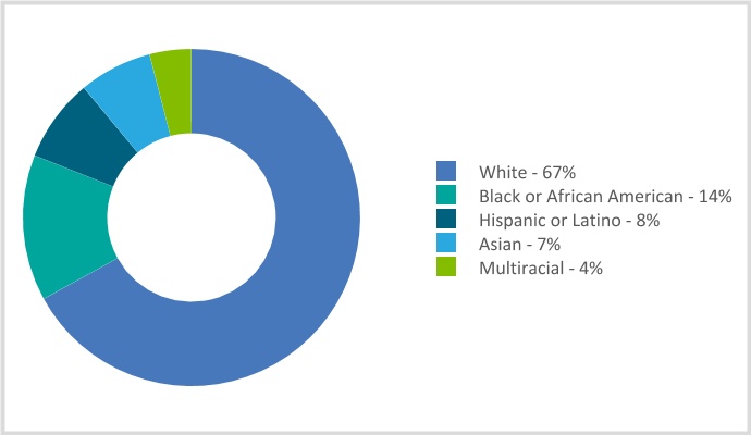 chart-9f4f93d8e6fb468389d1.jpg