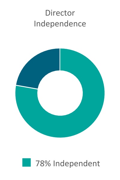 chart-c94bccafe30c4e519771.jpg