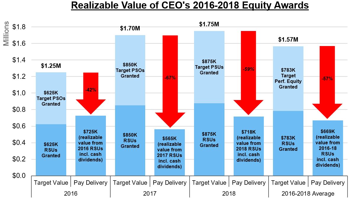 equityawardgraph5a01.jpg