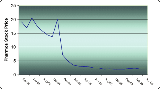 (LINE GRAPH)