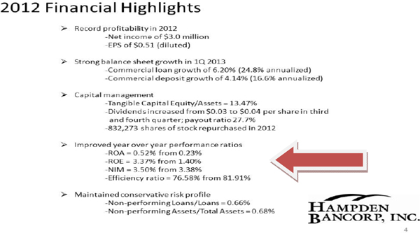 [2012 FINANCIAL HEIGHLIGHTS CHAT]