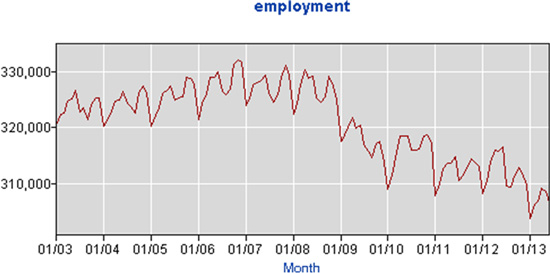 [LINE GRAPH]