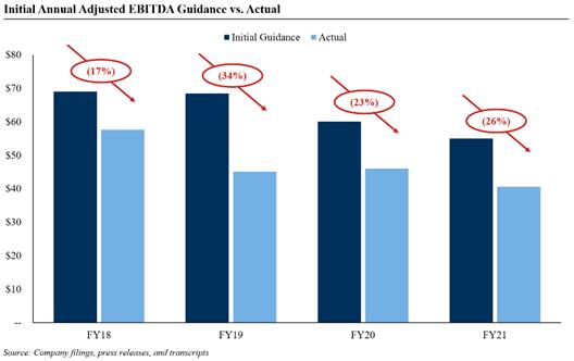 Chart, bar chart

Description automatically generated