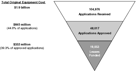 APPLICATIONS CHART