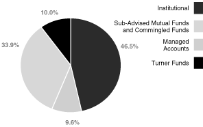 (chart)