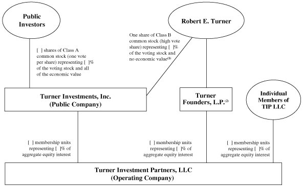 (Flow Chart)