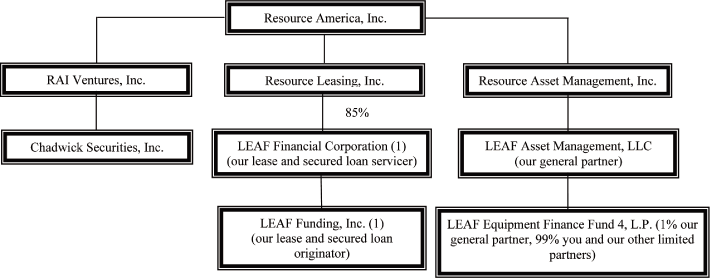 (FLOW CHART)