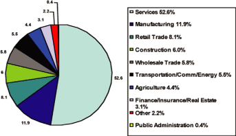 (PIE CHART)