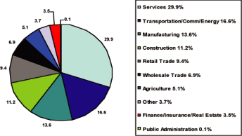 (PIE CHART)