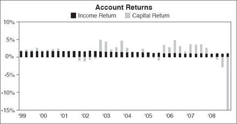 (BAR CHART)