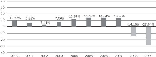 (BAR CHART)