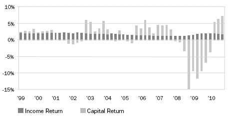 (BAR CHART)