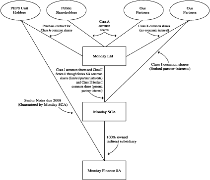 (PWC FLOWCHART)