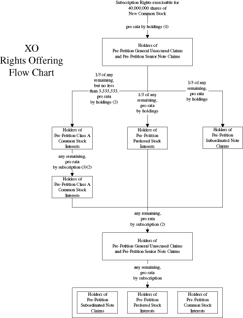 Flow Chart