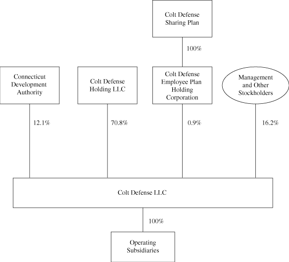 (CHART)