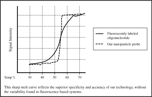 (PERFORMANCE GRAPH)