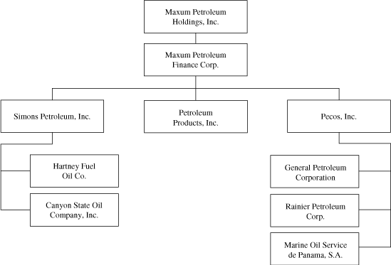 (PERFORMANCE GRAPH)