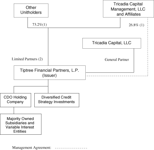 (FLOWCHART)