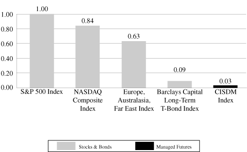 (BAR GRAPH)