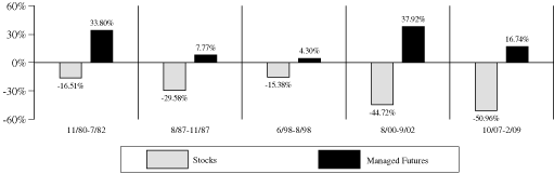 (BAR GRAPH)