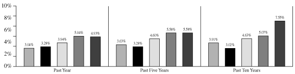 BAR CHART