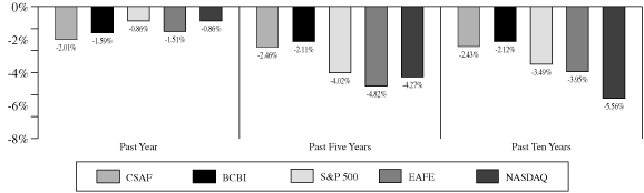 BAR CHART