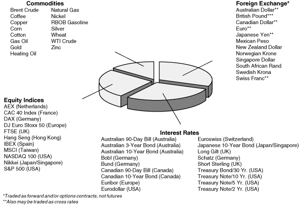 (PIE CHART)