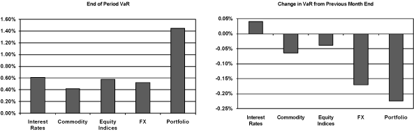 (PERFORMANCE GRAPH)