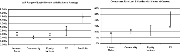 (PERFORMANCE GRAPH)