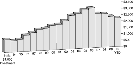 (BAR GRAPH)