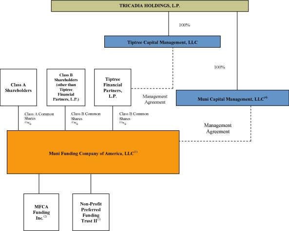 (CHART)