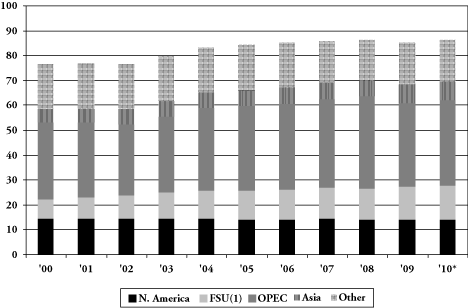 (BAR GRAPH)