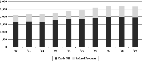 (BAR GRAPH)