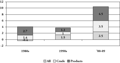 (BAR GRAPH)