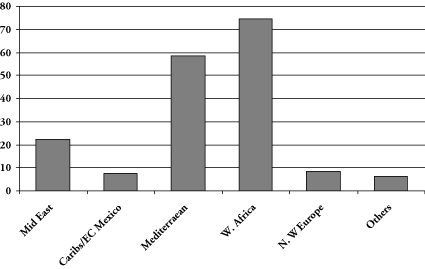 (BAR CHART)